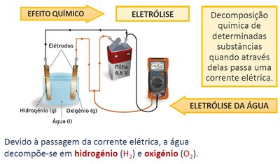Efeito químico da corrente elétrica